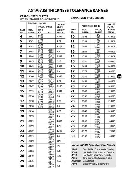 aluminum coil stock thickness chart